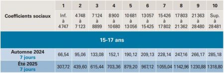 Été 2025 : une colo 100% vous - CCAS.fr